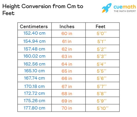 5.3 pies a cm|Convert 5.3 Feet to Centimeters